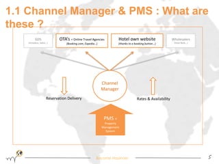 1.1 Channel Manager & PMS : What are 
these ? 
Hotel own website 
(thanks to a booking button…) 
OTA’s = Online Travel Agencies 
Reservation Delivery Rates & Availability 
PMS = 
Property 
Management 
System 
Wholesalers 
(Hotel Beds…) 
Become Hopinoer 5 
GDS 
(Amadeus, Sabre…) 
Channel 
Manager 
(Booking.com, Expedia…) 
 