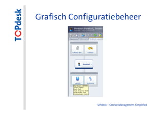 Grafisch Configuratiebeheer




               TOPdesk – Service Management Simplified
 