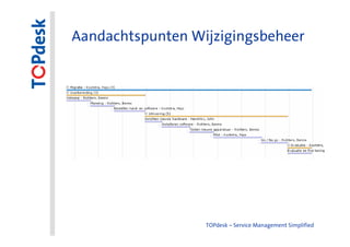 Aandachtspunten Wijzigingsbeheer




                  TOPdesk – Service Management Simplified
 