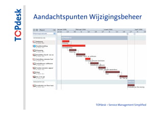 Aandachtspunten Wijzigingsbeheer




                  TOPdesk – Service Management Simplified
 