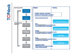 TOPdesk – Service Management Simplified
 