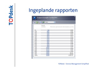 Ingeplande rapporten




            TOPdesk – Service Management Simplified
 