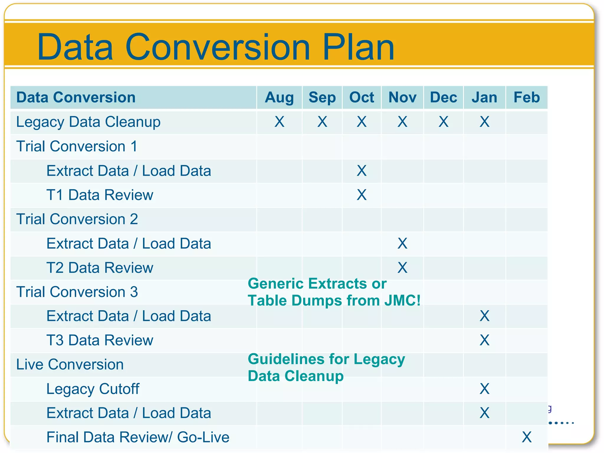 Data Conversion Plan Guidelines for Legacy Data Cleanup Generic Extracts or Table Dumps from JMC! Data Conversion Aug Sep Oct Nov Dec Jan Feb Legacy Data Cleanup X X X X X X Trial Conversion 1 Extract Data / Load Data X T1 Data Review X Trial Conversion 2 Extract Data / Load Data X T2 Data Review  X Trial Conversion 3 Extract Data / Load Data X T3 Data Review  X Live Conversion Legacy Cutoff X Extract Data / Load Data X Final Data Review/ Go-Live X 