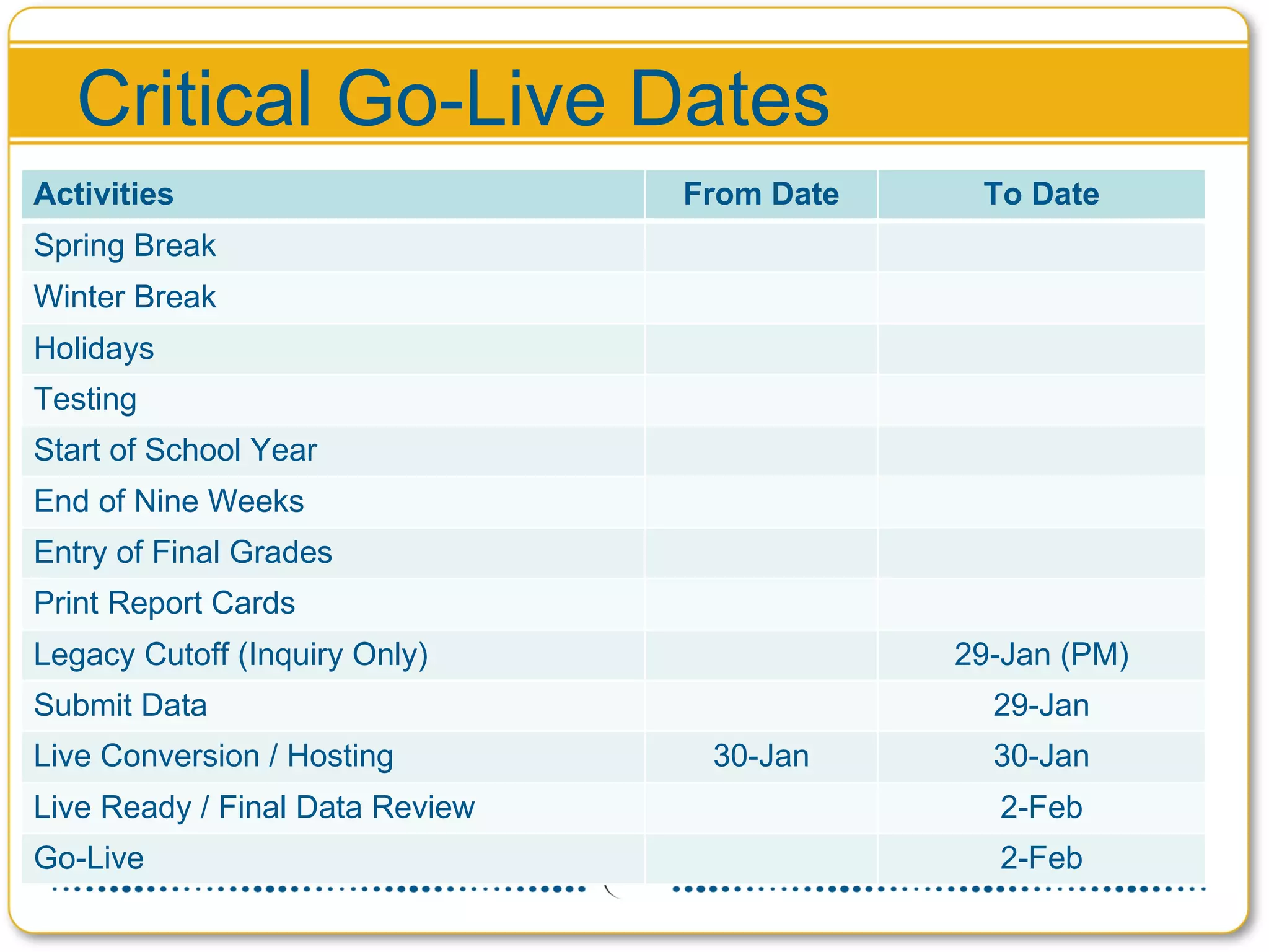 Critical Go-Live Dates Activities From Date To Date Spring Break Winter Break Holidays Testing Start of School Year End of Nine Weeks Entry of Final Grades Print Report Cards Legacy Cutoff (Inquiry Only) 29-Jan (PM) Submit Data 29-Jan Live Conversion / Hosting 30-Jan 30-Jan Live Ready / Final Data Review 2-Feb Go-Live 2-Feb 
