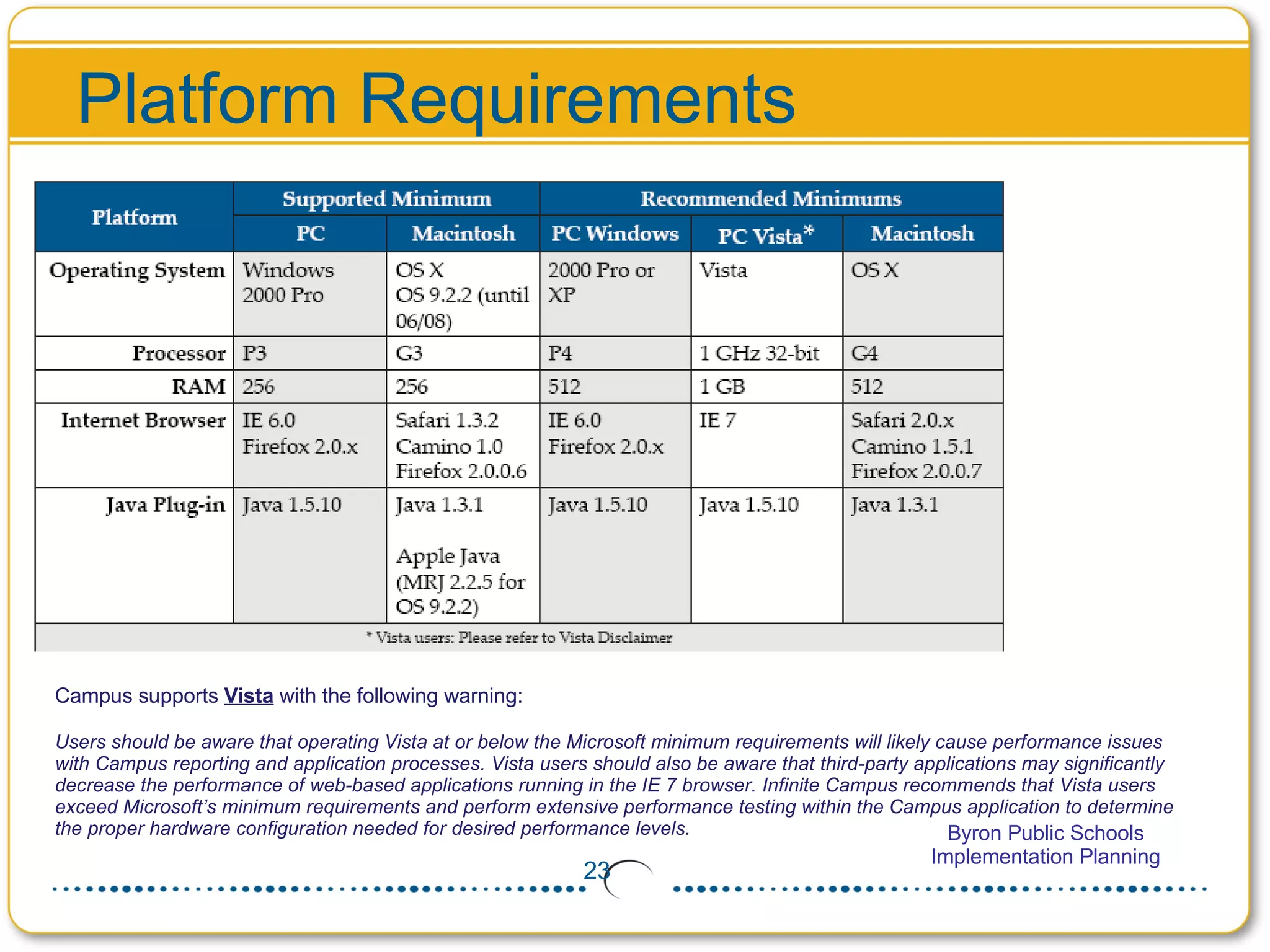 Platform Requirements Campus supports  Vista  with the following warning:  Users should be aware that operating Vista at or below the Microsoft minimum requirements will likely cause performance issues with Campus reporting and application processes. Vista users should also be aware that third-party applications may significantly decrease the performance of web-based applications running in the IE 7 browser. Infinite Campus recommends that Vista users exceed Microsoft’s minimum requirements and perform extensive performance testing within the Campus application to determine the proper hardware configuration needed for desired performance levels. 