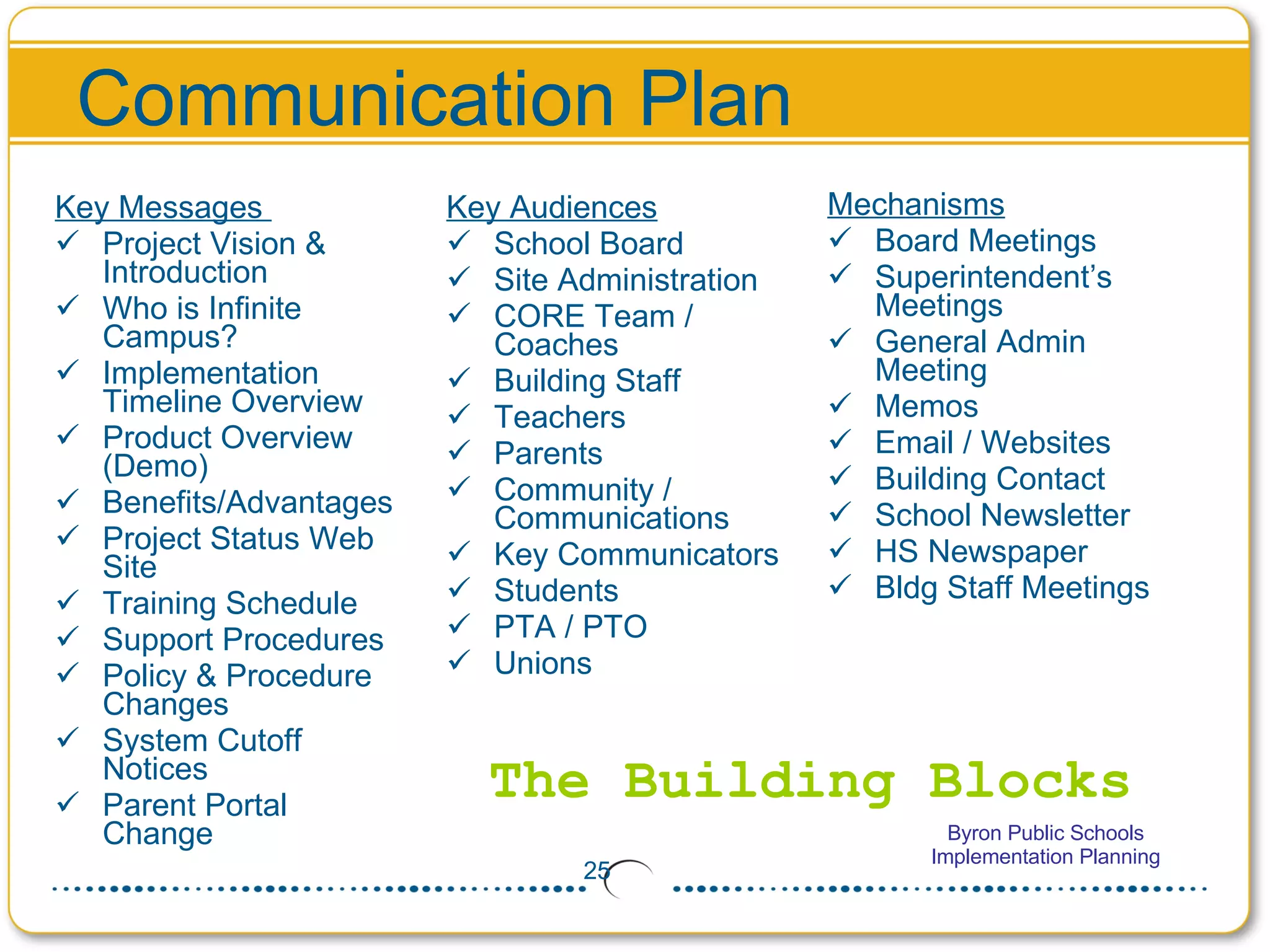 Communication Plan Mechanisms Board Meetings Superintendent’s Meetings General Admin Meeting Memos Email / Websites Building Contact School Newsletter HS Newspaper Bldg Staff Meetings The Building Blocks Key Messages  Project Vision & Introduction  Who is Infinite Campus? Implementation Timeline Overview Product Overview (Demo) Benefits/Advantages Project Status Web Site Training Schedule Support Procedures Policy & Procedure Changes System Cutoff Notices Parent Portal Change Key Audiences School Board Site Administration CORE Team / Coaches Building Staff Teachers Parents Community / Communications Key Communicators Students PTA / PTO Unions 
