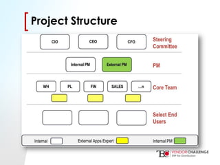 Click to edit Master title style
• Click to edit Master text styles
– Second level
• Third level
– Fourth level
» Fifth level
[[Project Structure
 