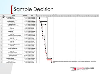 Click to edit Master title style
• Click to edit Master text styles
– Second level
• Third level
– Fourth level
» Fifth level
[[Sample Decision
 