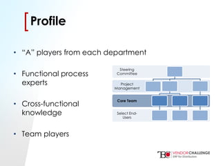 Click to edit Master title style
• Click to edit Master text styles
– Second level
• Third level
– Fourth level
» Fifth level
[[Profile
• “A” players from each department
• Functional process
experts
• Cross-functional
knowledge
• Team players
Select End-
Users
Core Team
Project
Management
Steering
Committee
 