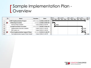 Click to edit Master title style
• Click to edit Master text styles
– Second level
• Third level
– Fourth level
» Fifth level
[[Sample Implementation Plan -
Overview
 