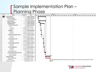Click to edit Master title style
• Click to edit Master text styles
– Second level
• Third level
– Fourth level
» Fifth level
[[Sample Implementation Plan –
Planning Phase
 