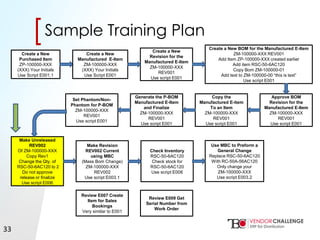 Click to edit Master title style
• Click to edit Master text styles
– Second level
• Third level
– Fourth level
» Fifth level
[[Sample Training Plan
33
Create a New
Purchased Item
ZP-100000-XXX
(XXX) Your Initials
Use Script E001.1
Create a New
Manufactured E-Item
ZM-100000-XXX
(XXX) Your Initials
Use Script E001
Create a New
Revision for the
Manufactured E-Item
ZM-100000-XXX
REV001
Use script E001
Create a New BOM for the Manufactured E-Item
ZM-100000-XXX REV001
Add Item ZP-100000-XXX created earlier
Add item RSC-50-6AC120
Copy Bom ZM-100000-01
Add text to ZM-100000-00 “this is text”
Use script E001
Approve BOM
Revision for the
Manufactured E-Item
ZM-100000-XXX
REV001
Use script E001
Copy the
Manufactured E-item
To an Item
ZM-100000-XXX
REV001
Use script E001
Generate the P-BOM
Manufactured E-Item
and Finalize
ZM-100000-XXX
REV001
Use script E001
Set Phantom/Non-
Phantom for P-BOM
ZM-100000-XXX
REV001
Use script E001
Make Unreleased
REV002
Of ZM-100000-XXX
Copy Rev1
Change the Qty. of
RSC-50-6AC120 to 2
Do not approve
release or finalize
Use script E006
Check Inventory
RSC-50-6AC120
Check stock for
RSC-50-6AC120
Use script E008
Use MBC to Preform a
General Change
Replace RSC-50-6AC120
With RC-50A-56AC120
Only change your
ZM-100000-XXX
Use script E003.2
Make Revision
REV002 Current
using MBC
(Mass Bom Change)
ZM-100000-XXX
REV002
Use script E003.1
Review E007 Create
Item for Sales
Bookings
Very similar to E001
Review E009 Get
Serial Number from
Work Order
 