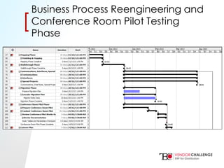 Click to edit Master title style
• Click to edit Master text styles
– Second level
• Third level
– Fourth level
» Fifth level
[[
Business Process Reengineering and
Conference Room Pilot Testing
Phase
 