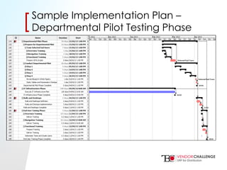 Click to edit Master title style
• Click to edit Master text styles
– Second level
• Third level
– Fourth level
» Fifth level
[[Sample Implementation Plan –
Departmental Pilot Testing Phase
 