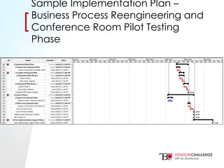Click to edit Master title style
• Click to edit Master text styles
– Second level
• Third level
– Fourth level
» Fifth level
[[
Sample Implementation Plan –
Business Process Reengineering and
Conference Room Pilot Testing
Phase
 