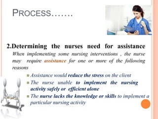 PROCESS…….
2.Determining the nurses need for assistance
When implementing some nursing interventions , the nurse
may require assistance for one or more of the following
reasons
 Assistance would reduce the stress on the client
 The nurse unable to implement the nursing
activity safely or efficient alone
 The nurse lacks the knowledge or skills to implement a
particular nursing activity
 