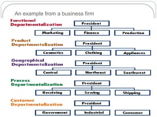 An example from a business firm
25
 