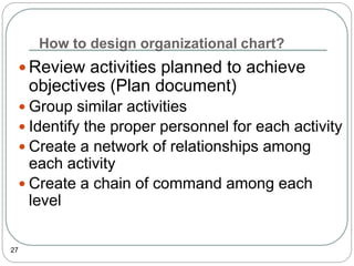 How to design organizational chart?
27
 Review activities planned to achieve
objectives (Plan document)
 Group similar activities
 Identify the proper personnel for each activity
 Create a network of relationships among
each activity
 Create a chain of command among each
level
 
