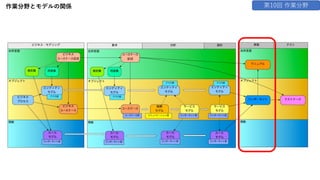 作業分野とモデルの関係 第10回 作業分野
 