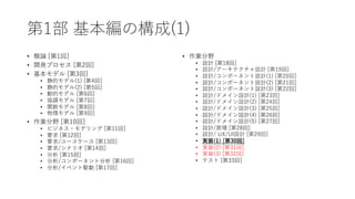 第1部 基本編の構成(1)
• 概論 [第1回]
• 開発プロセス [第2回]
• 基本モデル [第3回]
• 静的モデル(1) [第4回]
• 静的モデル(2) [第5回]
• 動的モデル [第6回]
• 協調モデル [第7回]
• 関数モデル [第8回]
• 物理モデル [第9回]
• 作業分野 [第10回]
• ビジネス・モデリング [第11回]
• 要求 [第12回]
• 要求/ユースケース [第13回]
• 要求/シナリオ [第14回]
• 分析 [第15回]
• 分析/コンポーネント分析 [第16回]
• 分析/イベント駆動 [第17回]
• 作業分野
• 設計 [第18回]
• 設計/アーキテクチャ設計 [第19回]
• 設計/コンポーネント設計(1) [第20回]
• 設計/コンポーネント設計(2) [第21回]
• 設計/コンポーネント設計(3) [第22回]
• 設計/ドメイン設計(1) [第23回]
• 設計/ドメイン設計(2) [第24回]
• 設計/ドメイン設計(3) [第25回]
• 設計/ドメイン設計(4) [第26回]
• 設計/ドメイン設計(5) [第27回]
• 設計/原理 [第28回]
• 設計/ UX/UI設計 [第29回]
• 実装(1) [第30回]
• 実装(2) [第31回]
• 実装(3) [第32回]
• テスト [第33回]
 