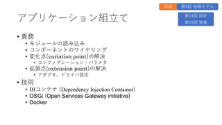 アプリケーション組⽴て
• 責務
• モジュールの読み込み
• コンポーネントのワイヤリング
• 変化点(variation point)の解決
• コンフィグレーション・パラメタ
• 拡張点(extension point)の解決
• アダプタ、ドライバ設定
• 技術
• DIコンテナ (Dependency Injection Container)
• OSGi (Open Services Gateway initiative)
• Docker
第14回 設計
第15回 実装
第9回 物理モデル
再掲
 