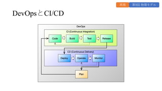 DevOpsとCI/CD
第9回 物理モデル
再掲
 