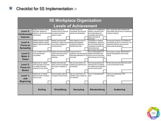 Implementation presentation for leadership