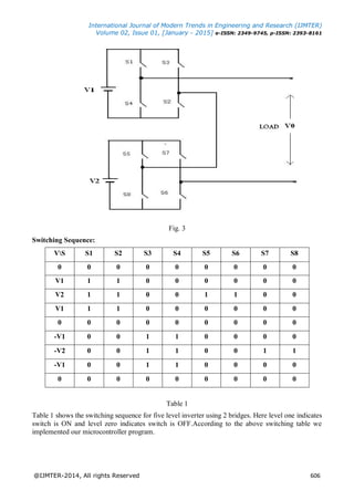 Implementation of Cascaded H-bridge MULTI-LEVEL INVERTER | PDF