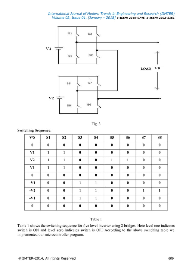 Implementation of Cascaded H-bridge MULTI-LEVEL INVERTER | PDF ...