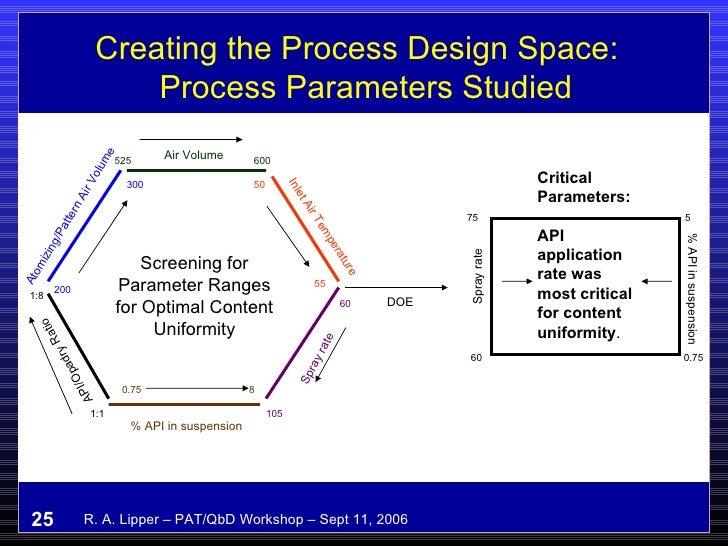 Design Space