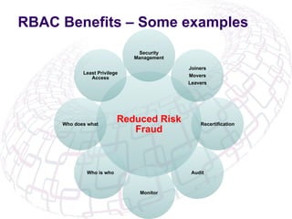 RBAC Benefits – Some examples
Reduced Risk
Fraud
Security
Management
Joiners
Movers
Leavers
Recertification
Audit
Monitor
...