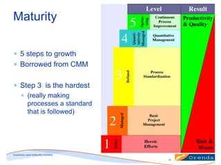 Maturity
5 steps to growth
Borrowed from CMM
Step 3 is the hardest
(really making
processes a standard
that is followed)

business case maturity models
10

 