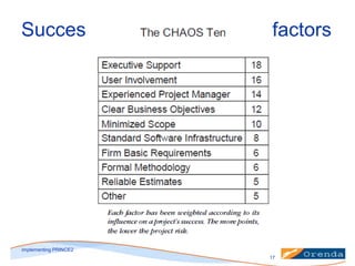 Succes

factors

implementing PRINCE2
17

 