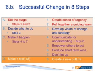 6.b. Successful Change in 8 Steps
A. Set the stage
Steps 1 and 2

B. Decide what to do
Step 3

C. Make it happen
Steps 4 to 7

D. Make it stick (8)

1. Create sense of urgency
2. Pull together a guiding team
3. Develop vision of change
and strategy
4. Communicate for
understanding + buy-in
5. Empower others to act
6. Produce short term wins
7. Don’t let up
8. Create a new culture

implementing PRINCE2
20

 