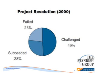 implementing PRINCE2
6

 