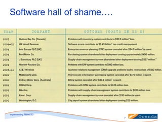 Software hall of shame….

implementing PRINCE2
7

 