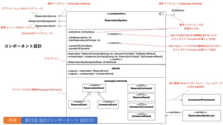 コンポーネント設計
再掲 第21回 設計/コンポーネント 設計(2)
 