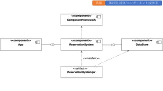 再掲 第22回 設計/コンポーネント設計(3)
 