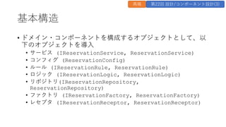基本構造
&bull; ドメイン・コンポーネントを構成するオブジェクトとして、以
下のオブジェクトを導⼊
&bull; サービス (IReservationService, ReservationService)
&bull; コンフィグ (ReservationConfig)
&bull; ルール (IReservationRule, ReservationRule)
&bull; ロジック (IReservationLogic, ReservationLogic)
&bull; リポジトリ(IReservationRepository,
ReservationRepository)
&bull; ファクトリ (IReservationFactory, ReservationFactory)
&bull; レセプタ (IReservationReceptor, ReservationReceptor)
再掲 第22回 設計/コンポーネント設計(3)
 