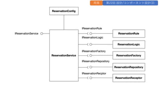 再掲 第22回 設計/コンポーネント設計(3)
 