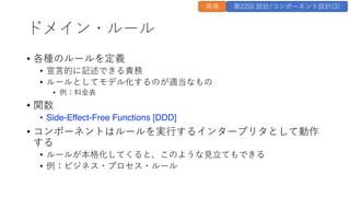 ドメイン・ルール
&bull; 各種のルールを定義
&bull; 宣⾔的に記述できる責務
&bull; ルールとしてモデル化するのが適当なもの
&bull; 例：料⾦表
&bull; 関数
&bull; Side-Effect-Free Functions [DDD]
&bull; コンポーネントはルールを実⾏するインタープリタとして動作
する
&bull; ルールが本格化してくると、このような⾒⽴てもできる
&bull; 例：ビジネス・プロセス・ルール
再掲 第22回 設計/コンポーネント設計(3)
 