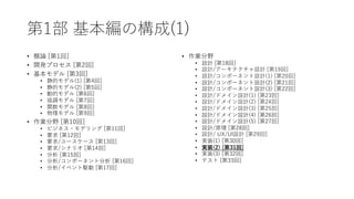 第1部 基本編の構成(1)
&bull; 概論 [第1回]
&bull; 開発プロセス [第2回]
&bull; 基本モデル [第3回]
&bull; 静的モデル(1) [第4回]
&bull; 静的モデル(2) [第5回]
&bull; 動的モデル [第6回]
&bull; 協調モデル [第7回]
&bull; 関数モデル [第8回]
&bull; 物理モデル [第9回]
&bull; 作業分野 [第10回]
&bull; ビジネス・モデリング [第11回]
&bull; 要求 [第12回]
&bull; 要求/ユースケース [第13回]
&bull; 要求/シナリオ [第14回]
&bull; 分析 [第15回]
&bull; 分析/コンポーネント分析 [第16回]
&bull; 分析/イベント駆動 [第17回]
&bull; 作業分野
&bull; 設計 [第18回]
&bull; 設計/アーキテクチャ設計 [第19回]
&bull; 設計/コンポーネント設計(1) [第20回]
&bull; 設計/コンポーネント設計(2) [第21回]
&bull; 設計/コンポーネント設計(3) [第22回]
&bull; 設計/ドメイン設計(1) [第23回]
&bull; 設計/ドメイン設計(2) [第24回]
&bull; 設計/ドメイン設計(3) [第25回]
&bull; 設計/ドメイン設計(4) [第26回]
&bull; 設計/ドメイン設計(5) [第27回]
&bull; 設計/原理 [第28回]
&bull; 設計/ UX/UI設計 [第29回]
&bull; 実装(1) [第30回]
&bull; 実装(2) [第31回]
&bull; 実装(3) [第32回]
&bull; テスト [第33回]
 