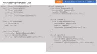 object IReservationRepository {
case class Reservation(
id: ReservationId,
resource: Resource,
user: User,
interval: Interval[LocalDateTime]
)
case class Resource(
id: ResourceId,
name: String
)
case class Query(
resourceId: Option[ResourceId],
userId: Option[UserId],
interval: Option[Interval[LocalDateTime]]
)
IReservationRepository.scala (2/2)
object datastore {
case class Reservation(
resourceId: ResourceId,
userId: UserId,
interval: Interval[LocalDateTime]
)
object create {
case class Reservation(
resourceId: ResourceId,
userId: UserId,
interval: Interval[LocalDateTime]
)
}
object update {
case class Reservation(
resourceId: Option[ResourceId],
userId: Option[UserId],
interval: Option[Interval[LocalDateTime]]
)
}
}
}
再掲 第22回 設計/コンポーネント設計(3)
 