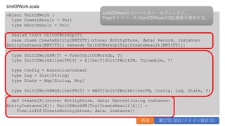 object UnitOfWork {
type CommitResult = Unit
type AbortResult = Unit
sealed trait UnitOfWorkOp[T]
case class CreateEntity[ENTITY](store: EntityStore, data: Record, instance:
EntityInstance[ENTITY]) extends UnitOfWorkOp[Try[CreateResult[ENTITY]]]
type UnitOfWorkFM[T] = Free[UnitOfWorkOp, T]
type UnitOfWorkEitherFM[T] = EitherT[UnitOfWorkFM, Throwable, T]
type Config = ExecutionContext
type Log = List[String]
type State = Map[String, Any]
type UnitOfWorkRWSEitherFM[T] = RWST[UnitOfWorkEitherFM, Config, Log, State, T]
def create[A](store: EntityStore, data: Record)(using instance:
EntityInstance[A]): UnitOfWorkFM[Try[CreateResult[A]]] =
Free.liftF(CreateEntity(store, data, instance))
UnitOfWork.scala
UnitOfWorkのコンパニオン・オブジェクト。
FreeモナドベースのUnitOfWorkのDSL機能を提供する。
再掲 第27回 設計/ドメイン設計(5)
 