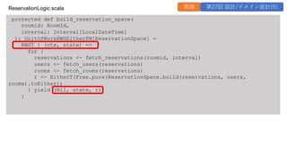protected def build_reservation_space(
roomid: RoomId,
interval: Interval[LocalDateTime]
): UnitOfWorkRWSEitherFM[ReservationSpace] =
RWST { (ctx, state) =>
for {
reservations <- fetch_reservations(roomid, interval)
users <- fetch_users(reservations)
rooms <- fetch_rooms(reservations)
r <- EitherT(Free.pure(ReservationSpace.build(reservations, users,
rooms).toEither))
} yield (Nil, state, r)
}
ReservationLogic.scala 再掲 第27回 設計/ドメイン設計(5)
 