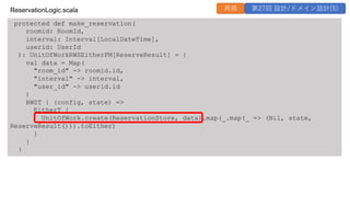 protected def make_reservation(
roomid: RoomId,
interval: Interval[LocalDateTime],
userid: UserId
): UnitOfWorkRWSEitherFM[ReserveResult] = {
val data = Map(
"room_id" -> roomid.id,
"interval" -> interval,
"user_id" -> userid.id
)
RWST { (config, state) =>
EitherT {
UnitOfWork.create(ReservationStore, data).map(_.map(_ => (Nil, state,
ReserveResult())).toEither)
}
}
}
ReservationLogic.scala 再掲 第27回 設計/ドメイン設計(5)
 