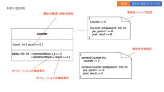 制約の使⽤例
再掲 第5回 静的モデル(2)
 
