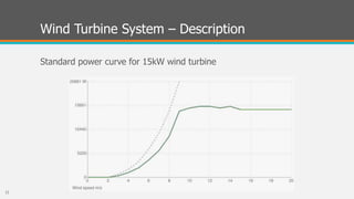 Wind Turbine System – Description
Standard power curve for 15kW wind turbine
12
 