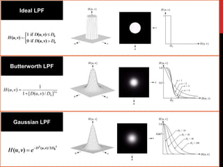 Implementation and comparison of Low pass filters in Frequency domain ...