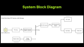 Implementation and Modelling of Hybrid Solar Photovoltaic System Using ...
